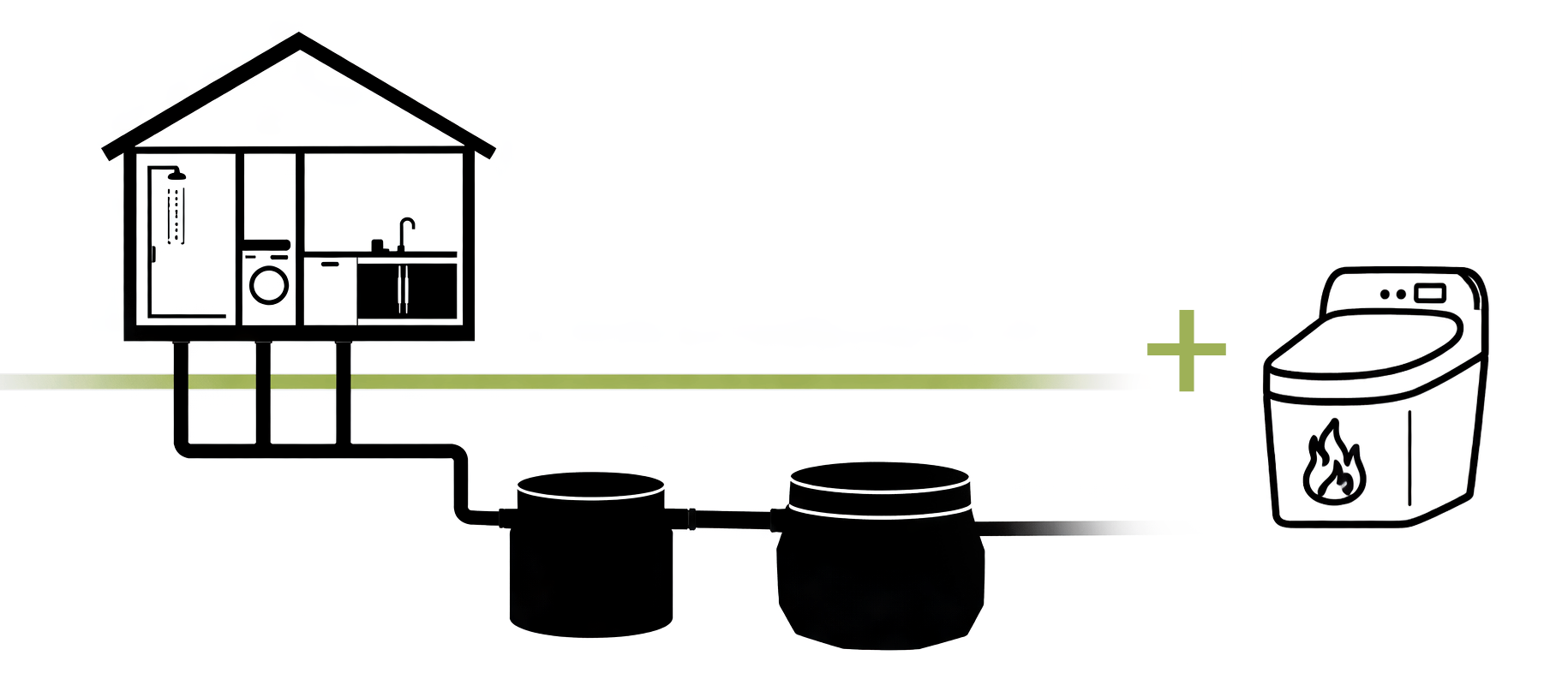 BDT-avlopp kan kompletteras med förbränningstoalett.